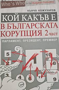 Книга Кой какъв е в българската корупция